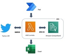 株式会社サムテックのプレスリリース画像1