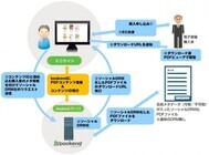 アイドック株式会社のプレスリリース画像1