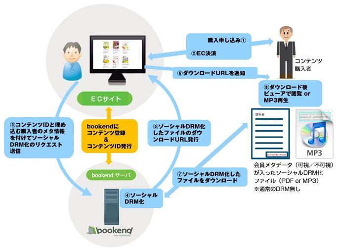 アイドック株式会社のプレスリリース画像2