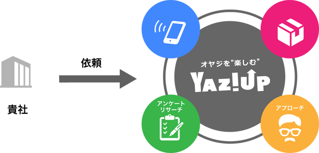 株式会社Initial Siteのプレスリリース画像4