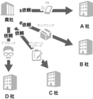 株式会社Initial Siteのプレスリリース画像3