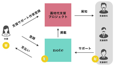 株式会社Initial Siteのプレスリリース画像1