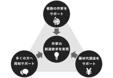 株式会社Initial Siteのプレスリリース画像2