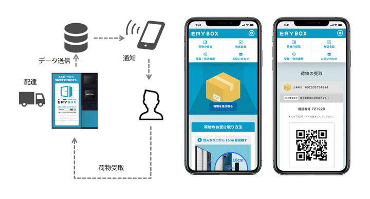 オープン型宅配ボックス Erybox 佐川急便 ココネット セイノーホールディングス と連携 再配達回数の軽減に貢献 サイブリッジグループのプレスリリース オープン型宅配ボックス Erybox 佐川急便 ココネット セイノーホールディングス と連携 再配達回数の軽減に貢献 サイブリッジグループのプレスリリース