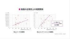 サイブリッジグループのプレスリリース画像4