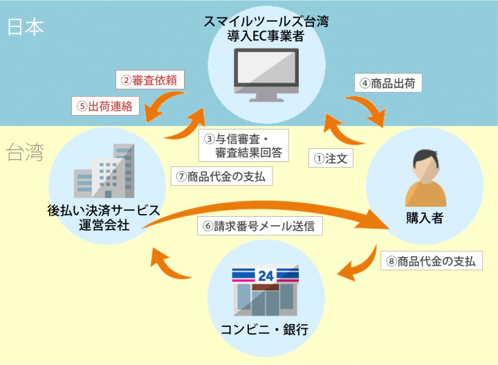 株式会社ペンシルのプレスリリース画像1