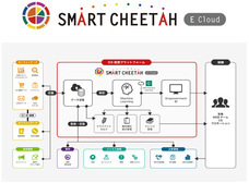 株式会社ペンシルのプレスリリース画像1