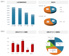 株式会社ペンシルのプレスリリース画像1