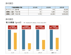 株式会社ペンシルのプレスリリース画像1