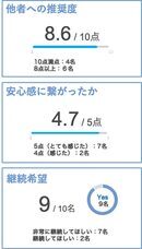 株式会社ペンシルのプレスリリース画像1