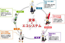 株式会社ペンシルのプレスリリース画像1