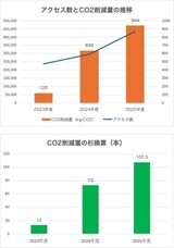 株式会社ペンシルのプレスリリース画像1