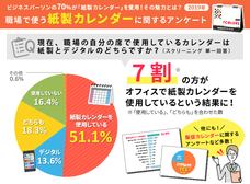 株式会社ギフトイットのプレスリリース1