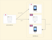 ベーサー・ファウンデーション事務局のプレスリリース画像6