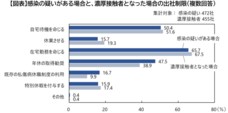 一般財団法人労務行政研究所のプレスリリース画像3