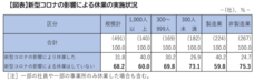 一般財団法人労務行政研究所のプレスリリース画像2
