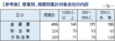 一般財団法人労務行政研究所のプレスリリース画像5