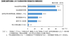 一般財団法人労務行政研究所のプレスリリース画像4
