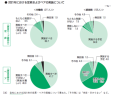 一般財団法人労務行政研究所のプレスリリース画像4
