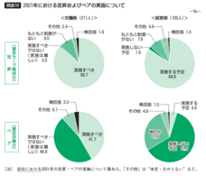一般財団法人労務行政研究所のプレスリリース画像2