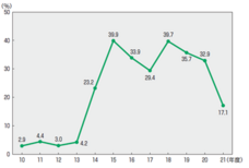 一般財団法人労務行政研究所のプレスリリース画像1