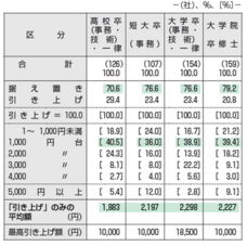 一般財団法人労務行政研究所のプレスリリース画像4