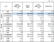 一般財団法人労務行政研究所のプレスリリース画像2