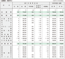 一般財団法人労務行政研究所のプレスリリース画像1