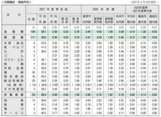 一般財団法人労務行政研究所のプレスリリース画像3