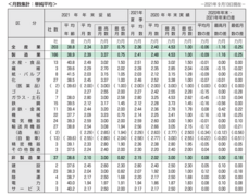 一般財団法人労務行政研究所のプレスリリース画像4