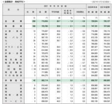 一般財団法人労務行政研究所のプレスリリース画像1