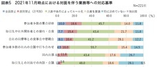 一般財団法人労務行政研究所のプレスリリース画像6