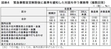 一般財団法人労務行政研究所のプレスリリース画像5