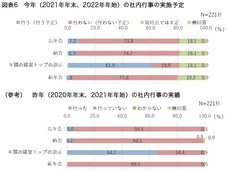 一般財団法人労務行政研究所のプレスリリース画像7