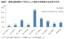 一般財団法人労務行政研究所のプレスリリース画像3