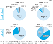 一般財団法人労務行政研究所のプレスリリース画像2