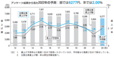 一般財団法人労務行政研究所のプレスリリース画像1