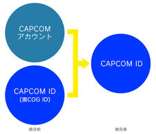 株式会社 カプコンのプレスリリース画像2