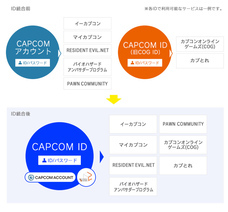 株式会社 カプコンのプレスリリース画像2