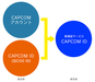 株式会社 カプコンのプレスリリース9