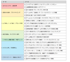 株式会社 カプコンのプレスリリース画像2