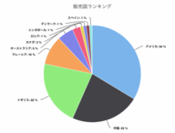 株式会社デジタルスタジオのプレスリリース画像1