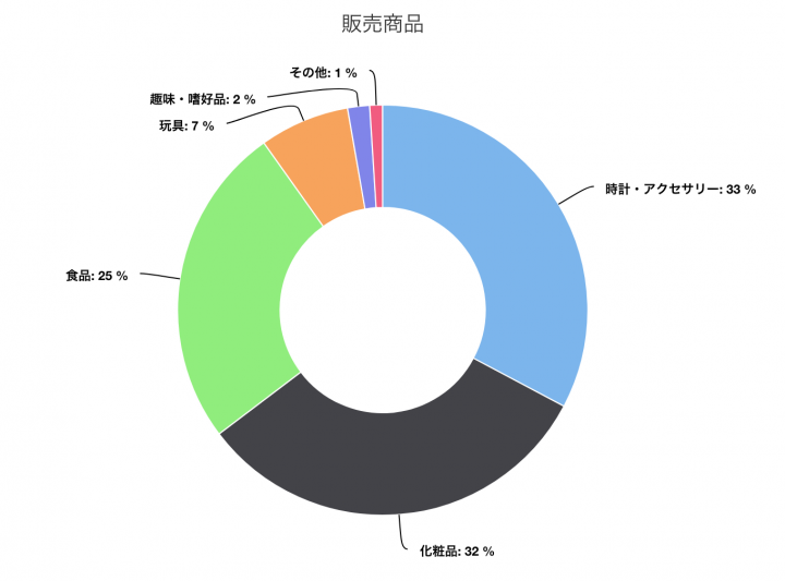 株式会社デジタルスタジオのプレスリリース画像2