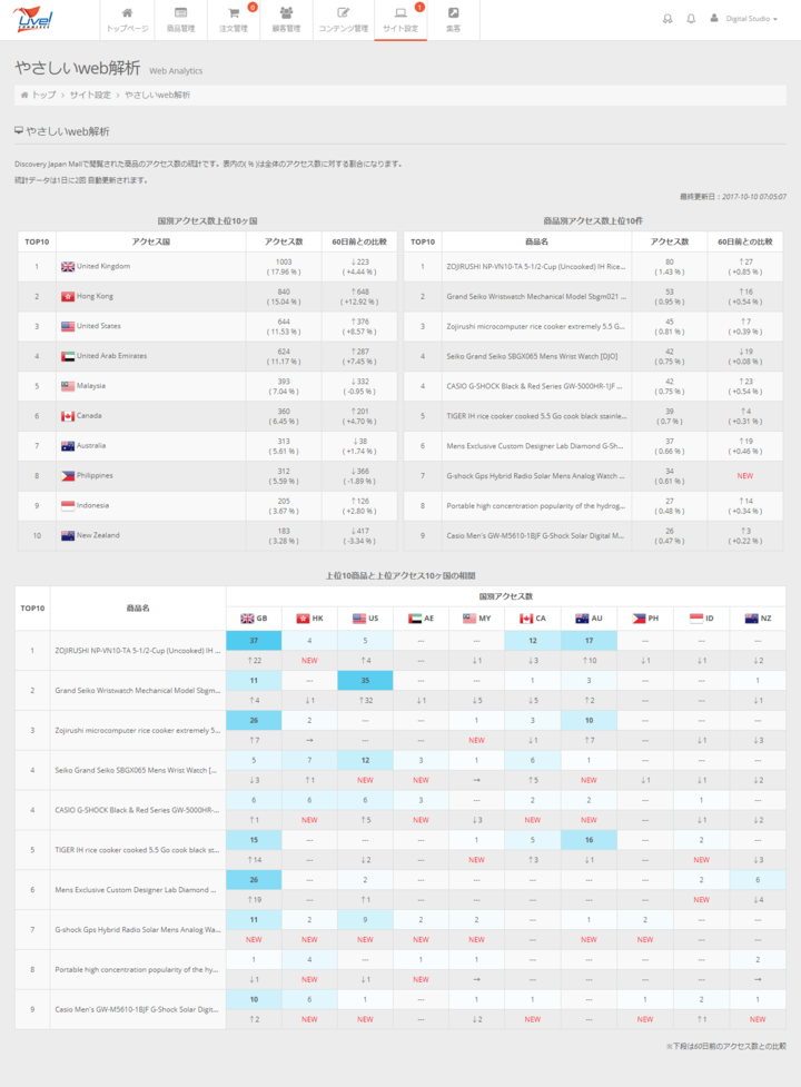 株式会社デジタルスタジオのプレスリリース画像1