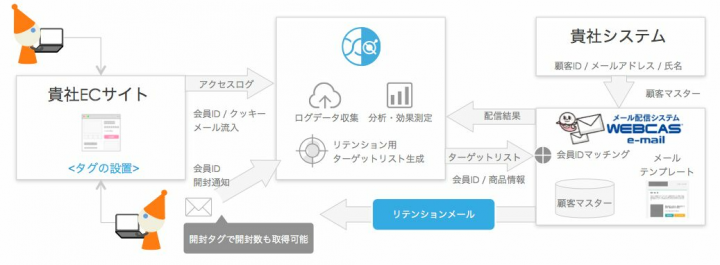 株式会社セランのプレスリリース画像1