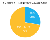 株式会社セランのプレスリリース画像2