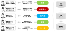 株式会社セランのプレスリリース1
