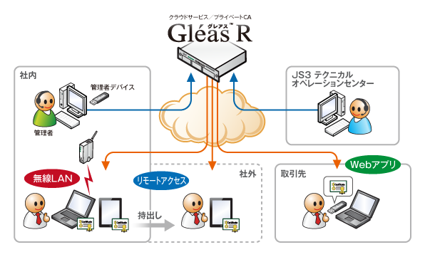 株式会社JCCH・セキュリティ・ソリューション・システムズのプレスリリース画像1