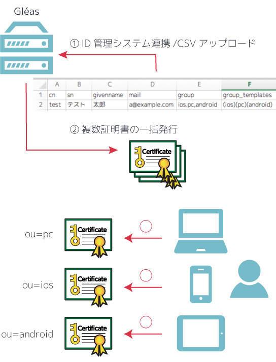 株式会社JCCH・セキュリティ・ソリューション・システムズのプレスリリース画像1