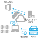 株式会社JCCH・セキュリティ・ソリューション・システムズのプレスリリース画像1